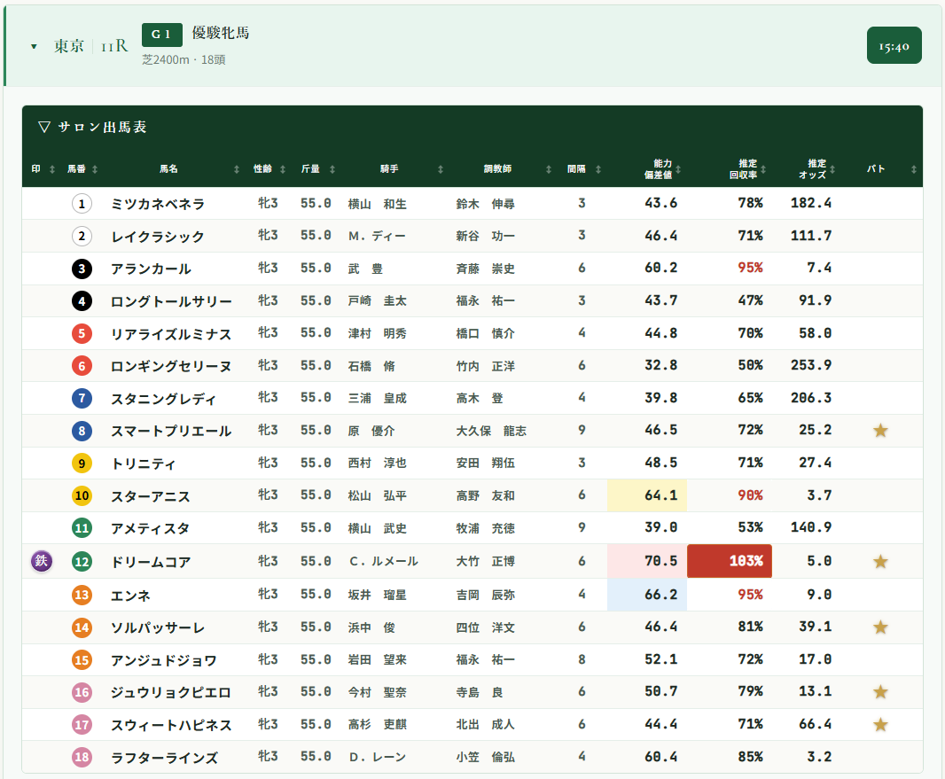 川田の勝負レース 画面